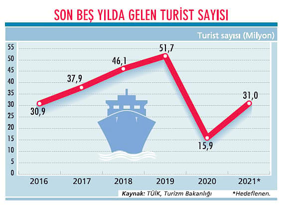 Turizmde umutlar ikinci yarıya kaldı-1