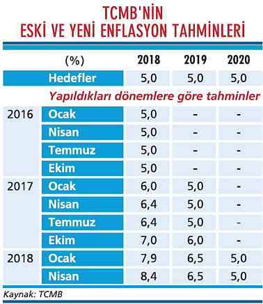 Enflasyonda hesaplar bir türlü tutmuyor-1
