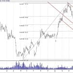BIST 100 hisselerinin teknik analizi (19.5.2019)-2