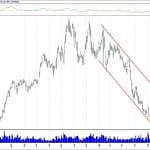BIST 100 hisselerinin teknik analizi (10.2.2019)-8