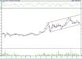 BIST 100 hisselerinin teknik analizi (18.06.2022)-5