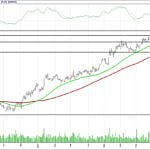 BIST 100 hisselerinin teknik analizi (10.9.2017)-11