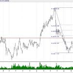 BIST 100 hisselerinin teknik analizi (4.8.2019)-17