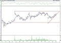 BIST 100 hisselerinin teknik analizi (5.6.2021)-11