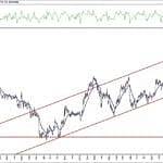 BIST 100 hisselerinin teknik analizi (25.4.2020)-2