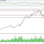 BİST 100 hisselerinin teknik analizi (8.7.2018)-14