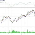 BİST 100 hisselerinin teknik analizi (1.7.2018)-12