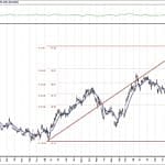 BIST 100 hisselerinin teknik analizi (5.4.2020)-4
