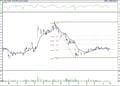 BIST 100 hisselerinin teknik analizi (3.8.2021)-12