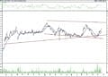BIST 100 hisselerinin teknik analizi (20.11.2021)-1