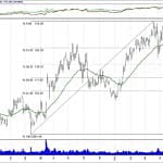 BIST 100 hisselerinin teknik analizi (26.5.2019)-16
