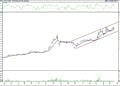 BIST 100 hisselerinin teknik analizi (20.8.2022)-6
