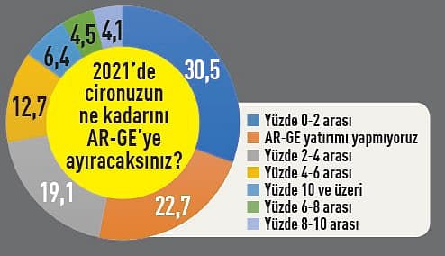 225 CEO’nun 2021 Beklentileri: İşte Anketten Çıkan Sonuçlar-10