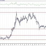 BIST 100 hisselerinin teknik analizi (5.4.2020)-9