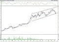 BIST 100 hisselerinin teknik analizi (16.10.2021)-2