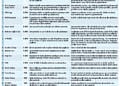 50 Şirket 33 Bin 574  Kişilik İşe Alım Yapacak-1