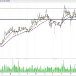BİST 100 hisselerinin teknik analizi (28.1.2018)-11