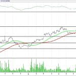 BIST 100 hisselerinin teknik analizi (3.9.2017)-9
