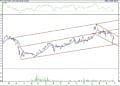 BIST 100 hisselerinin teknik analizi (28.3.2021)-2