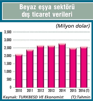 2017'de büyümeyi yurtdışında arayacak-1