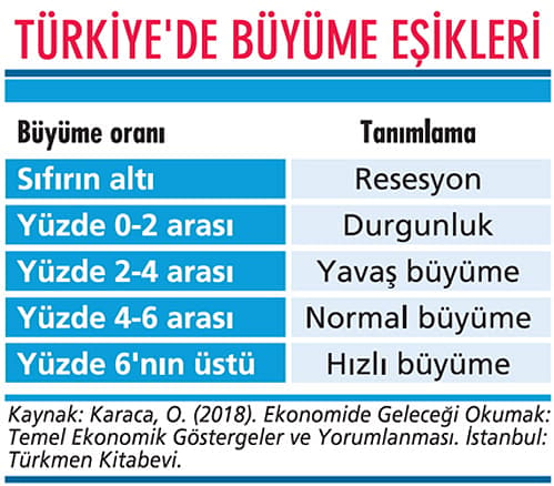 Durgunluğa adım attık resesyon da kapıda-1