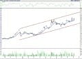 BIST 100 hisselerinin teknik analizi (8.10.2022)-10