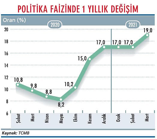 TCMB’den sürpriz hamle, güçlü mesaj-1