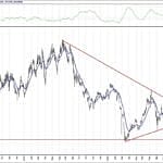 BIST 100 hisselerinin teknik analizi (7.12.2020)-12