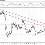 BIST 100 hisselerinin teknik analizi (31.5.2020)-12