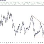 BIST 100 hisselerinin teknik analizi (29.11.2020)-17