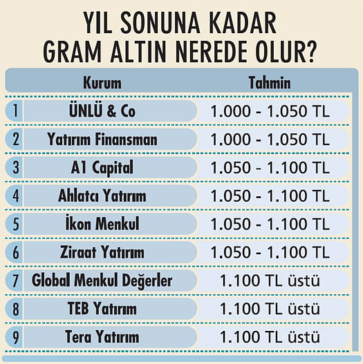Sonbahar portföyü nasıl hazırlanır? Uzman önerileri-3