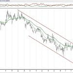 BIST 100 hisselerinin teknik analizi (9.12.2018)-16