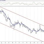 BIST 100 hisselerinin teknik analizi (23.6.2019)-6