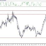 BIST 100 hisselerinin teknik analizi (2.5.2020)-4