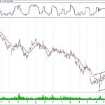BİST 100 hisselerinin teknik analizi (04.11.2018)-4