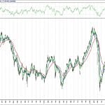 BİST 100 hisselerinin teknik analizi (21.8.2020)-0