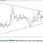 BIST 100 hisselerinin teknik analizi (3.6.2019)-3