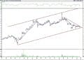 BIST 100 hisselerinin teknik analizi (29.5.2021)-8