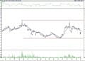 BIST 100 hisselerinin teknik analizi (4.3.2022)-10