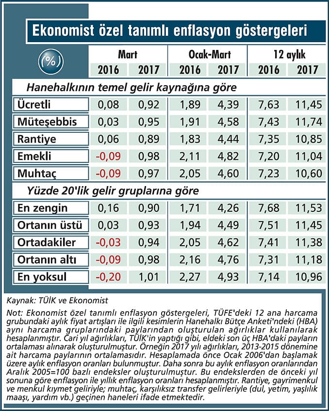 Enflasyonda işler giderek bozuluyor-2