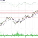 BİST 100 hisselerinin teknik analizi (10.6.2018)-10