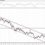 BIST 100 hisselerinin teknik analizi (15.3.2020)-3