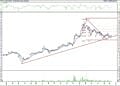BIST 100 hisselerinin teknik analizi (11.6.2021)-6