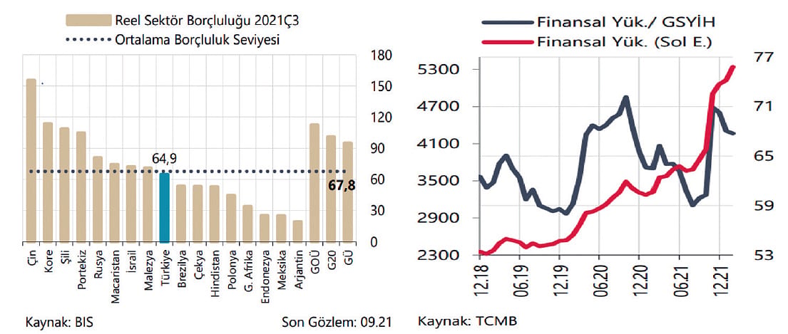 Büyüme engeli: Finansman gider kısıtlaması-1