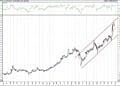 BIST 100 hisselerinin teknik analizi (27.12.2020)-4