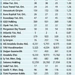 Nakit değerinde öne çıkan şirketler-0
