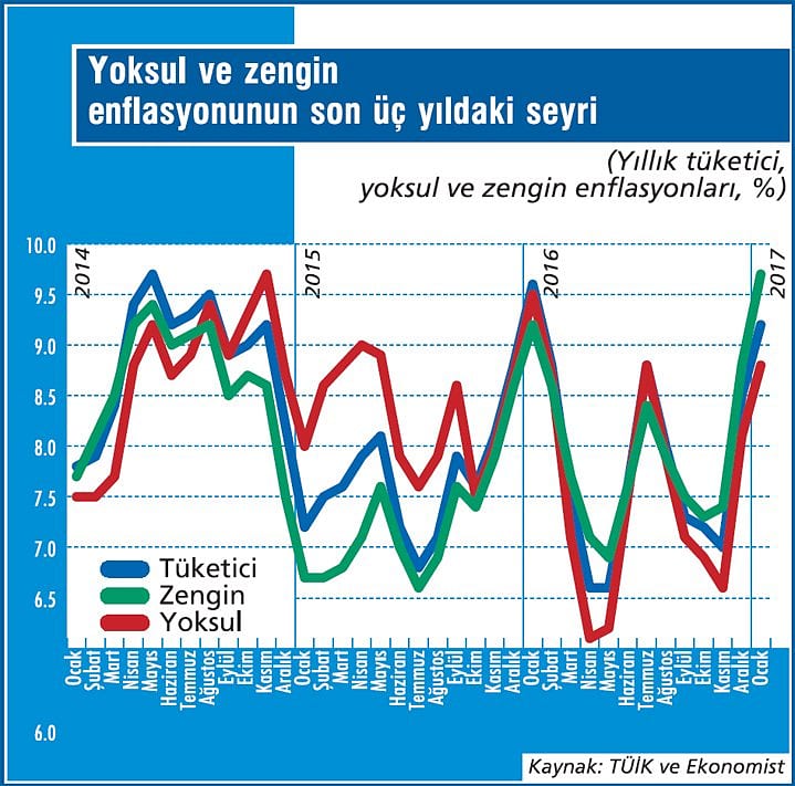 Sizin enflasyonunuz hangisi?-2
