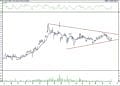 BIST 100 hisselerinin teknik analizi (09.10.2021)-11