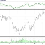 BİST 100 hisselerinin teknik analizi (28.1.2018)-9