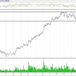 BIST 100 hisselerinin teknik analizi (15.10.2017)-14